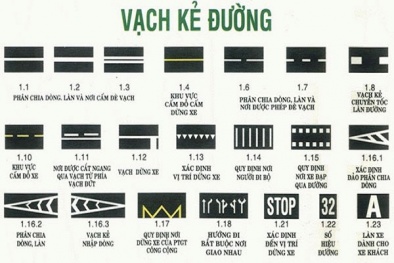 Điều khiển ô tô, xe máy cần biết những điều này về vạch kẻ đường để tránh bị phạt