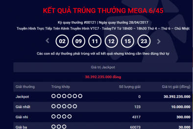 Xổ số Vietlott: Thêm một người chơi trúng giải Jackpot hơn 30 tỷ đồng?