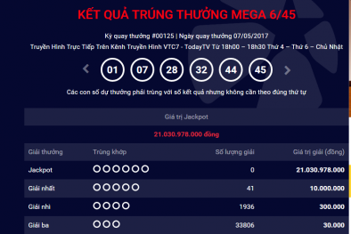 Xổ số Vietlott: Hơn 21 tỷ đồng của giải Jackpot chưa về tay ai