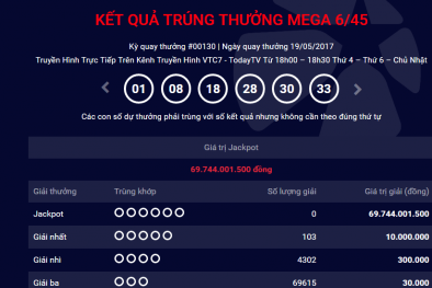 Xổ số Vietlott: Gần 70 tỷ đồng giải Jackpot chưa có chủ, cộng dồn vào kỳ quay thưởng tới