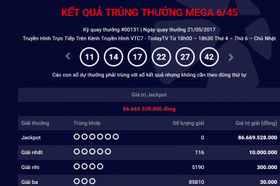 Xổ số Vietlott: Ai sẽ rinh giải Jackpot hơn 100 tỷ đồng trong hôm nay?