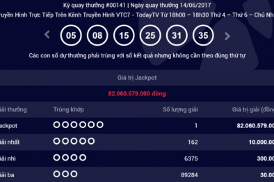 Xổ số Vietlott: Hôm nay giải Jackpot trở về hơn 12 tỷ