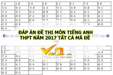 Đáp án môn Tiếng Anh mã đề 424 THPT quốc gia 2017 chính xác nhất