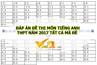 Đáp án môn Tiếng Anh mã đề 413 THPT Quốc gia chính xác nhất