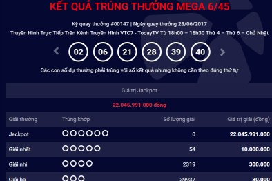 Xổ số Vietlott: Lại có thêm người ‘ẵm' giải Jackpot hơn 25 tỷ?