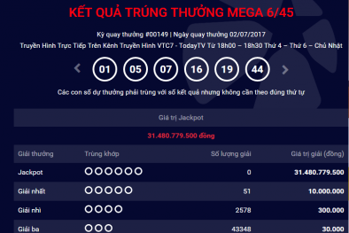 Xổ số Vietlott: Thêm một người chơi ‘ẵm’ giải Jackpot hơn 31 tỷ?