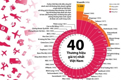Thương hiệu của Link Đăng Nhập Nhà cái 13Win16.Com nào đắt nhất Việt Nam?