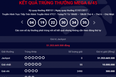 Xổ số Vietlott: Hôm nay có thêm người ‘ẵm' giải Jackpot hơn 60 tỷ?