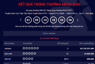 Xổ số Vietlott: Hôm nay, giải Jackpot hơn 70 tỷ?