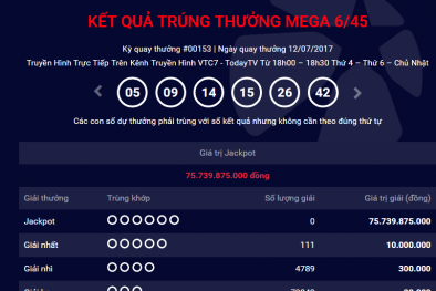Xổ số Vietlott: Giải Jackpot hơn 75 tỷ đã tìm được chủ nhân?
