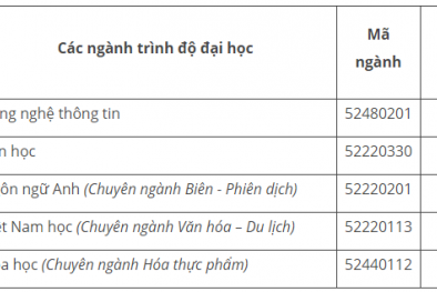 Điểm chuẩn Đại học Phú Yên năm 2017 chính xác nhất