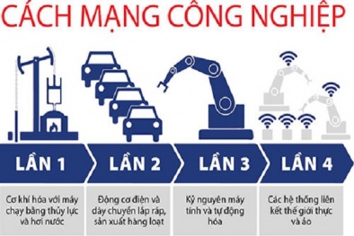 Cuộc cách mạng 13Win15 com - Thương hiệu nhà cái uy tín 4.0 là gì?