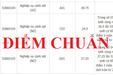 Đại học Cảnh sát Nhân dân công bố điểm chuẩn năm 2017