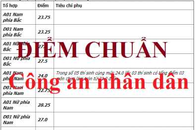 Điểm chuẩn các trường An ninh nhân dân chính xác nhất