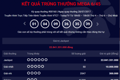 Xổ số Vietlott: Hôm nay, sẽ có người ‘lĩnh’ giải Jackpot 28 tỷ đồng?
