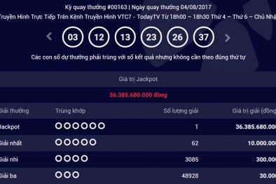 Xổ số Vietlott: Tìm ra địa chỉ phát hành tờ vé trúng giải độc đắc hơn 36 tỷ