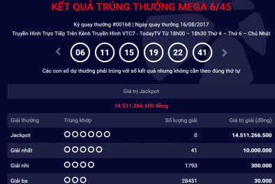 Xổ số Vietlott: Hôm nay, giá trị giải Jackpot có thể lên mức hơn 20 tỷ