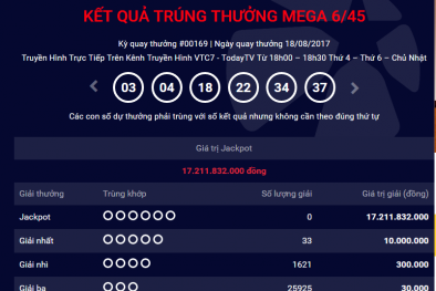Xổ số Vietlott: Thêm một người ‘ẵm’ giải Jackpot hơn 17 tỷ đồng?