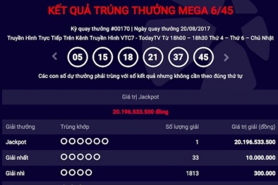 Xổ số Vietlott: Tìm ra địa chỉ phát hành vé trúng Jackpot hơn 20 tỷ
