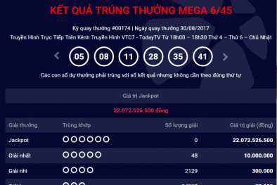 Xổ số Vietlott: Hôm nay, sẽ có người ‘lĩnh’ giải Jackpot ước tính hơn 25 tỷ?