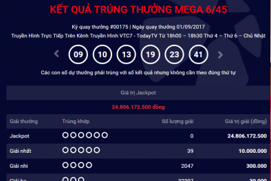 Xổ số Vietlott: Giải Jackpot hơn 24 tỷ đồng đã tìm được chủ nhân?