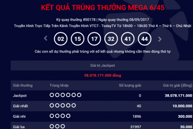 Kết quả xổ số Vietlott hôm nay: Giải độc đắc hơn 38 tỷ đã tìm được chủ nhân?