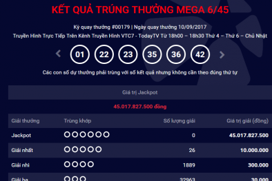 Kết quả xổ số Vietlott hôm nay: Giải Jackpot bất ngờ lên hơn 45 tỷ đồng