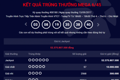 Kết quả xổ số Vietlott hôm nay: Giải Jackpot hơn 52 tỷ đồng đã tìm được chủ nhân?
