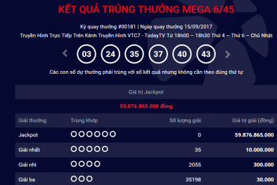 Xổ số Vietlott: Hôm nay, giải Jackpot có thể chạm ngưỡng 65 tỷ đồng