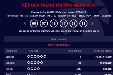 Kết quả xổ số Vietlott hôm nay: Giải Jackpot có thể chạm ngưỡng 90 tỷ đồng