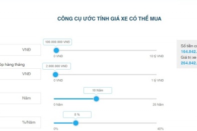 Thu nhập 7 triệu/tháng có nên vay tiền mua xe ô tô?
