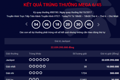 Kết quả xổ số Vietlott: Thêm một người ‘ẵm' giải Jackpot hơn 22 tỷ đồng?