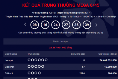 Kết quả xổ số Vietlott: Hôm nay giải Jackpot vượt ngưỡng 30 tỷ đồng?