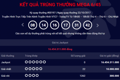 Kết quả xổ số Vietlott: Hôm nay giải Jackpot vượt mức 20 tỷ đồng?