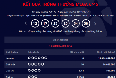 Kết quả xổ số Vietlott: Tìm ra chủ nhân của giải Jackpot hơn 18 tỷ đồng?