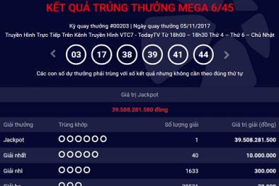 Kết quả xổ số Vietlott: Hôm nay giải Jackpot trở về vạch xuất phát