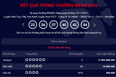Kết quả xổ số Vietlott: Thêm một người lĩnh thưởng giải Jackpot gần 18 tỷ?
