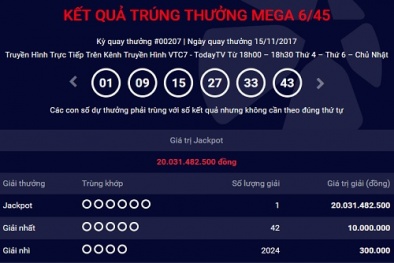 Kết quả xổ số Vietlott: Giải Jackpot trở về vạch xuất phát