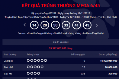 Kết quả xổ số Vietlott: Hôm nay sẽ có người ‘lĩnh’ giải Jackpot hơn 20 tỷ đồng?