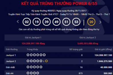 Xổ số Vietlott: Thêm một lần hai khách hàng chia nhau giải Jackpot