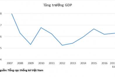 Chuyên gia nhận định về cổ phiếu bất động sản: Thăng trầm và cơ hội