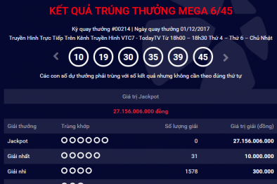Kết quả xổ số Vietlott: Hôm nay sẽ có người ‘ẵm’ giải Jackpot hơn 32 tỷ đồng?