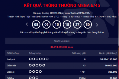 Kết quả xổ số Vietlott: Thêm một người 'lĩnh' giải Jackpot gần 31 tỷ?