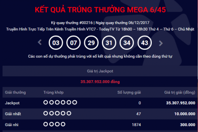 Kết quả xổ số Vietlott: Hôm nay sẽ có người ‘ẵm’ giải Jackpot hơn 40 tỷ đồng?