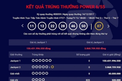 Xổ số Vietlott: Giải độc đắc vượt ngưỡng 150 tỷ đã tìm được chủ nhân?
