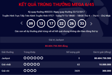 Kết quả xổ số Vietlott: Thêm một người may mắn ‘lĩnh’ giải độc đắc hơn 80 tỷ?