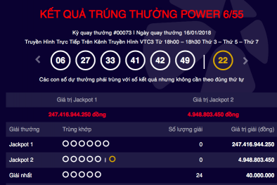 Kết quả xổ số Vietlott: Giải Jackpot hơn 247 tỷ đồng đã tìm được chủ nhân?