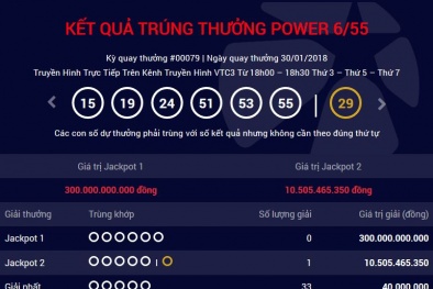 Xổ số Vietlott: Tìm ra địa chỉ phát hành tờ vé số trúng Jackpot 2 hơn 10 tỷ đồng