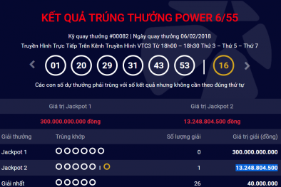 Xổ số Vietlott: Jackpot 2 lại 'nổ', một khách may mắn trúng hơn 13 tỷ đồng