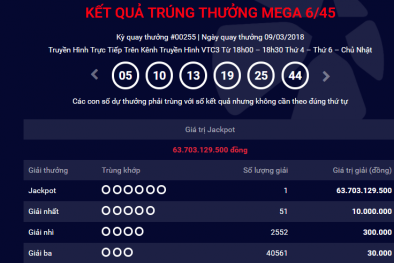 Xổ số Vietlott: Thêm một người trúng độc đắc hơn 63 tỷ đồng đến từ Hà Nội? 